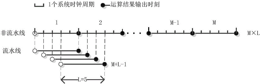 Operation circuit based on FPGA (Field Programmable Gate Array), oscilloscope and measuring instrument