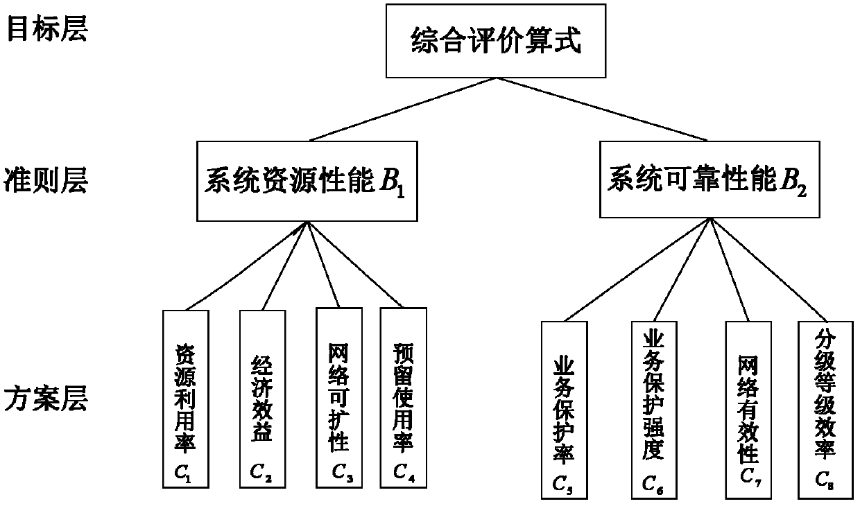 Optical network evaluation method