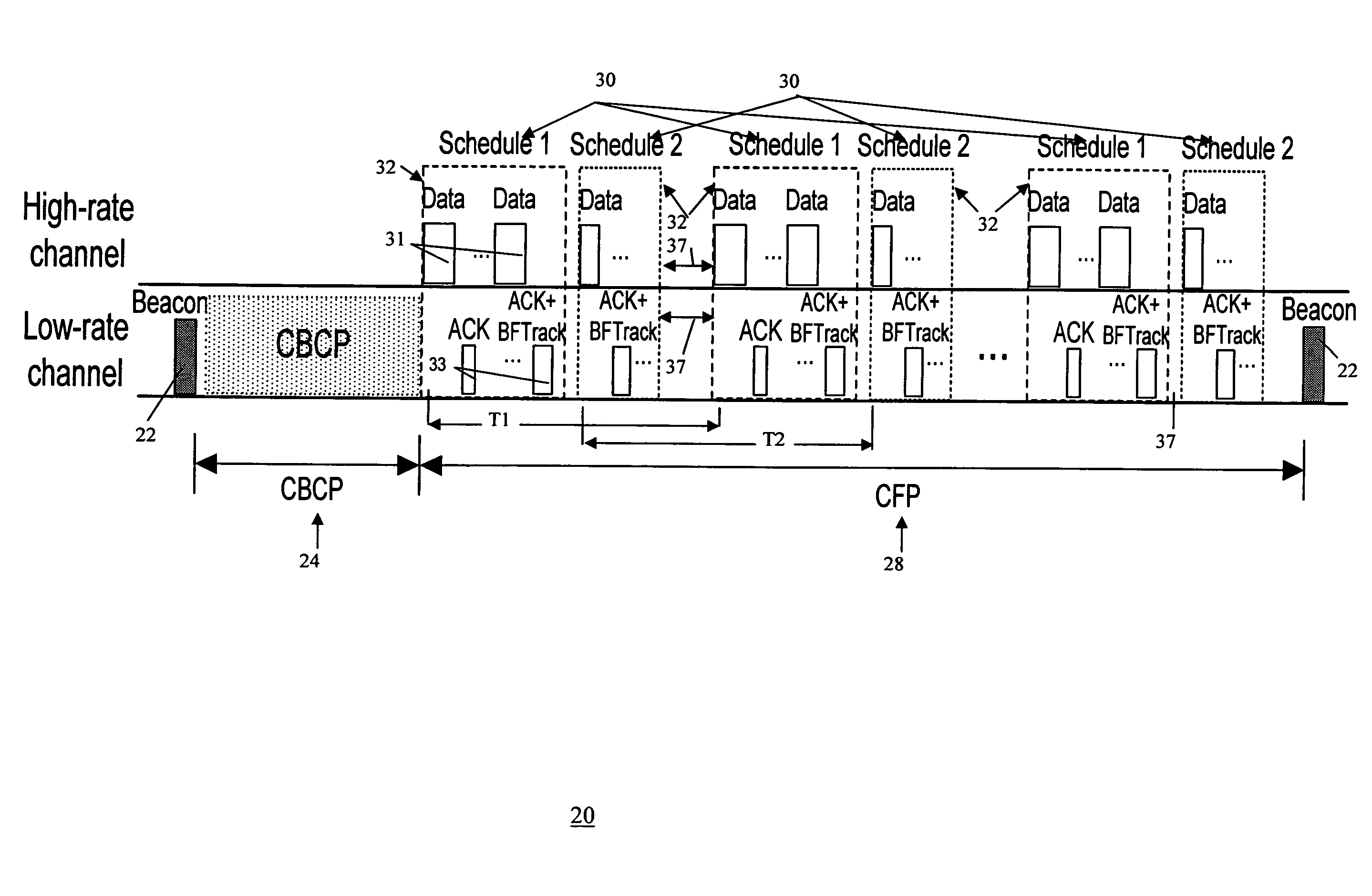 Method and system for channel time allocation and access control in wireless network for high-definition video transmission