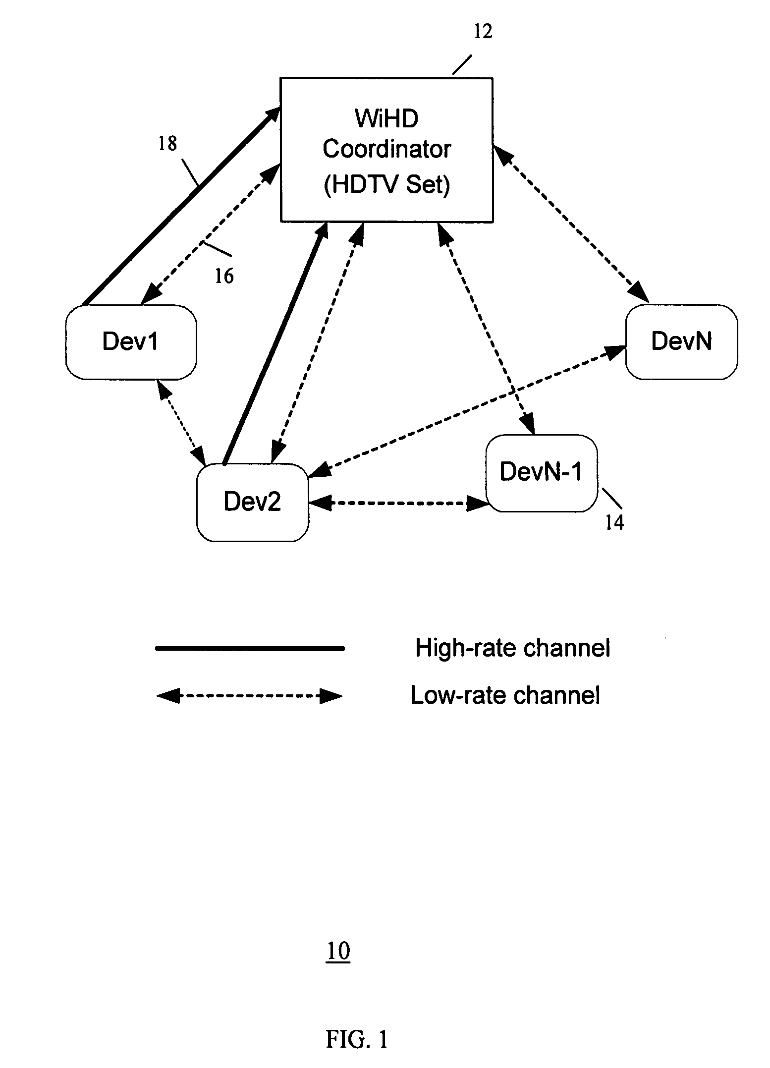 Method and system for channel time allocation and access control in wireless network for high-definition video transmission