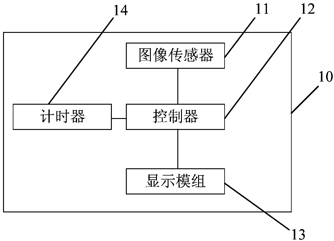 Eye-protecting display device and operating method thereof