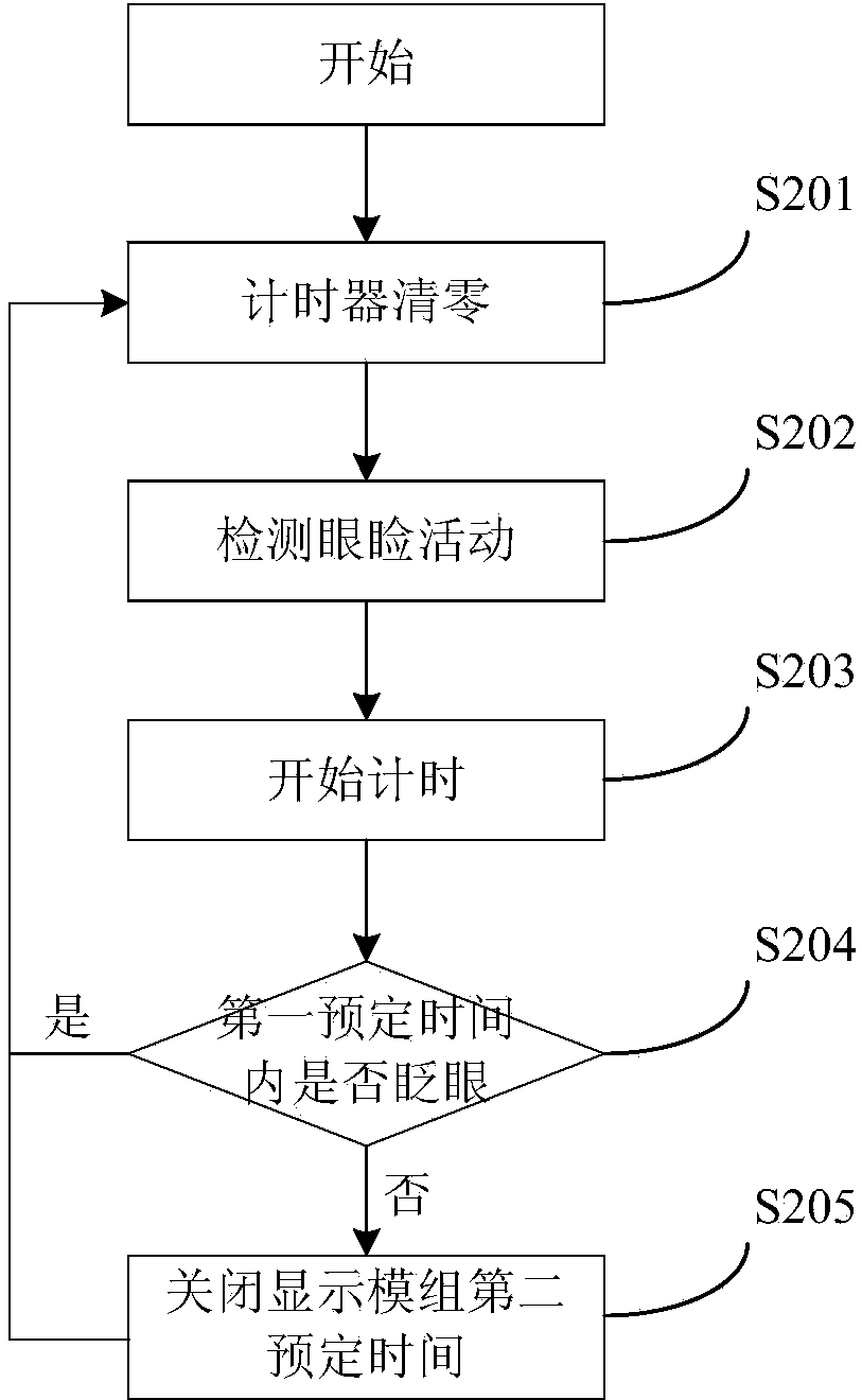 Eye-protecting display device and operating method thereof