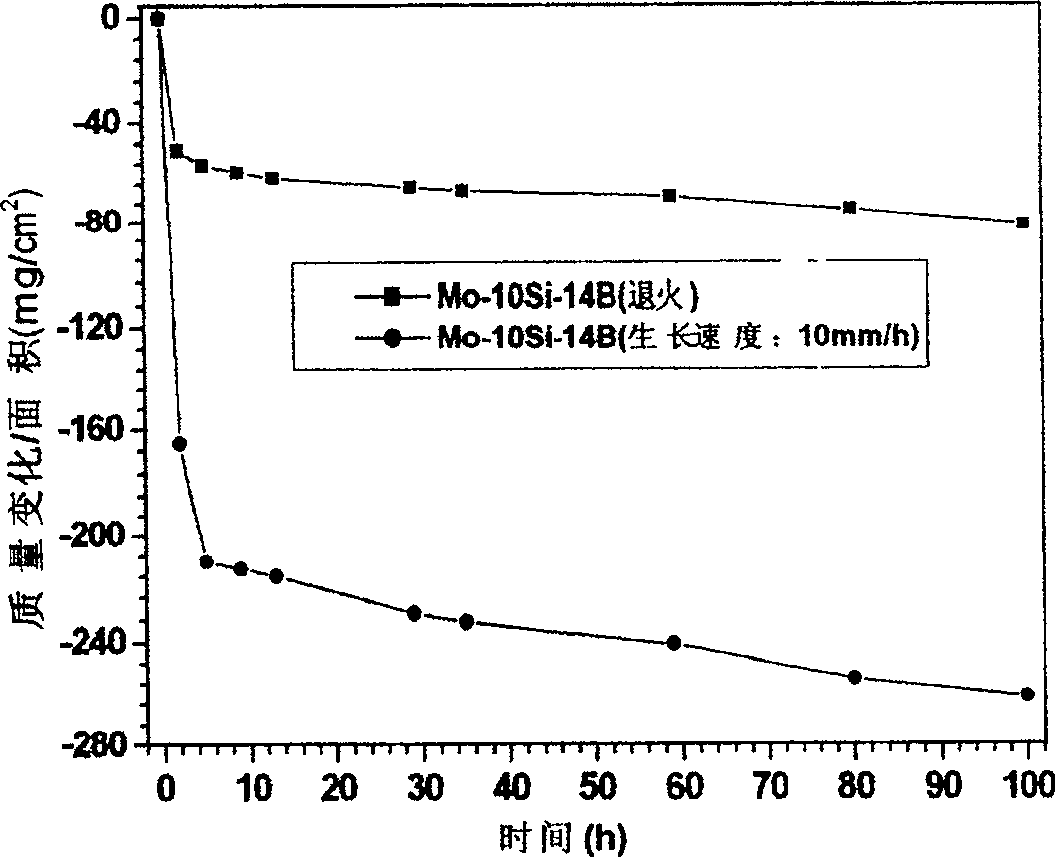 Ternary silicide high-temperature in-situ oxidation detection method