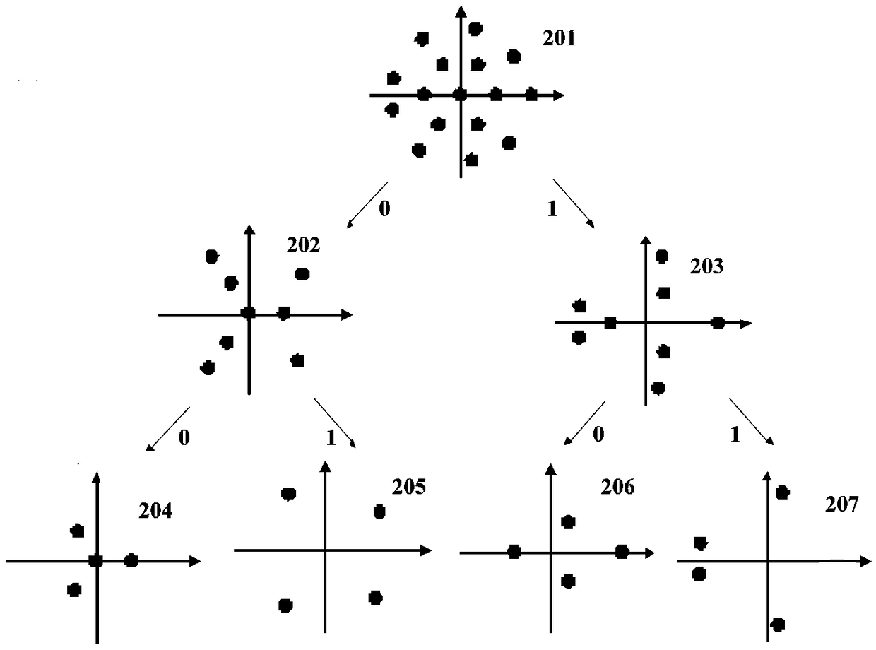 Method and device for generating optical signal based on geometric-probability shaping