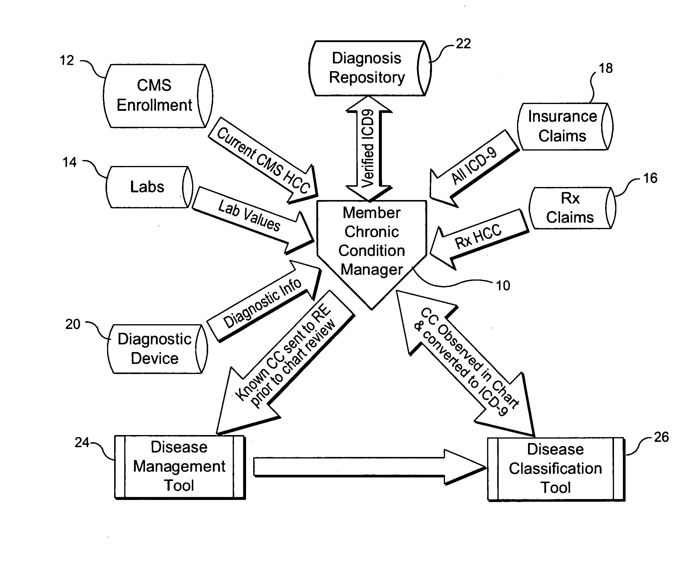 System and method for determining and verifying disease classification codes