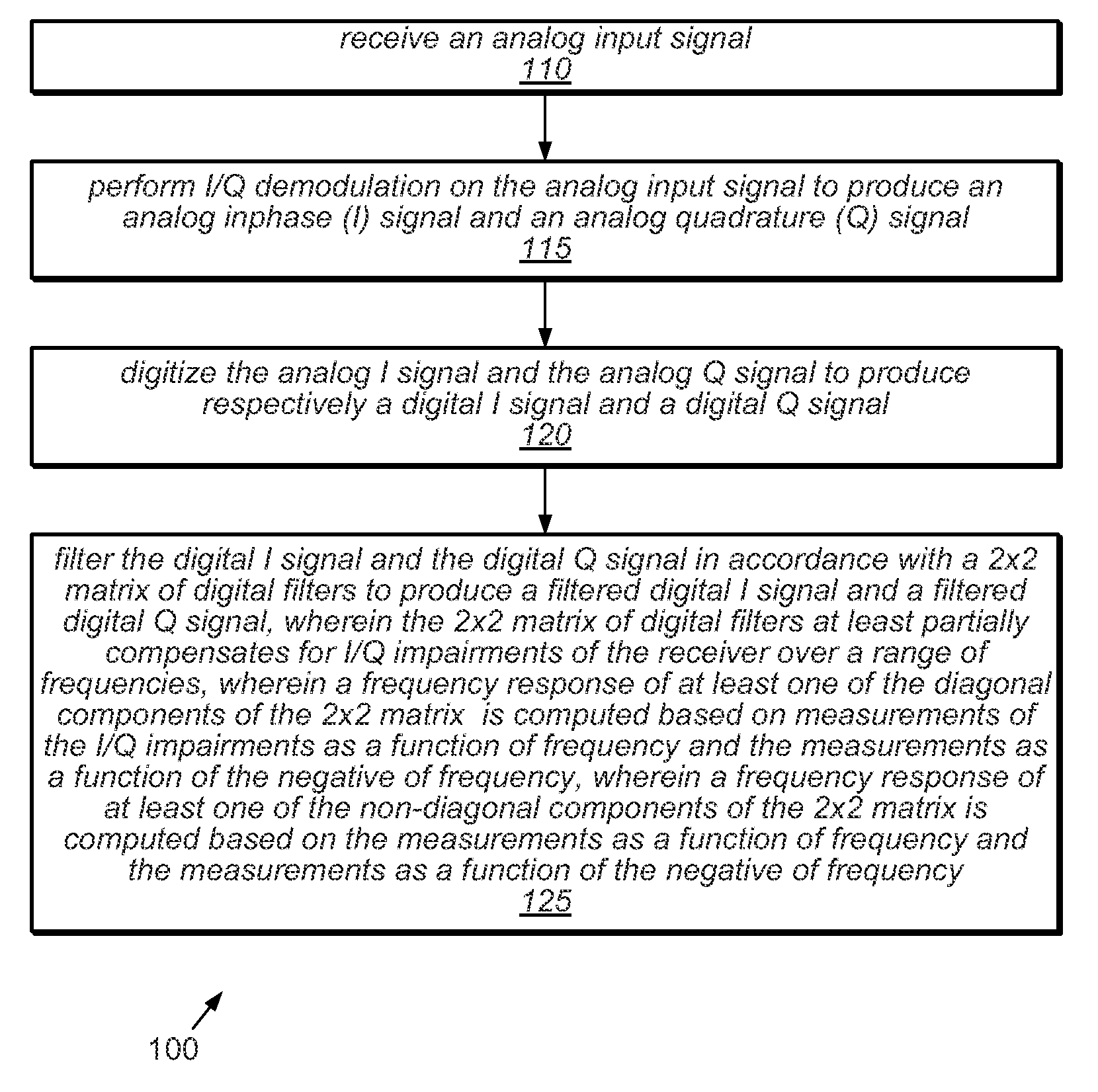 Mechanisms for the Correction of I/Q Impairments