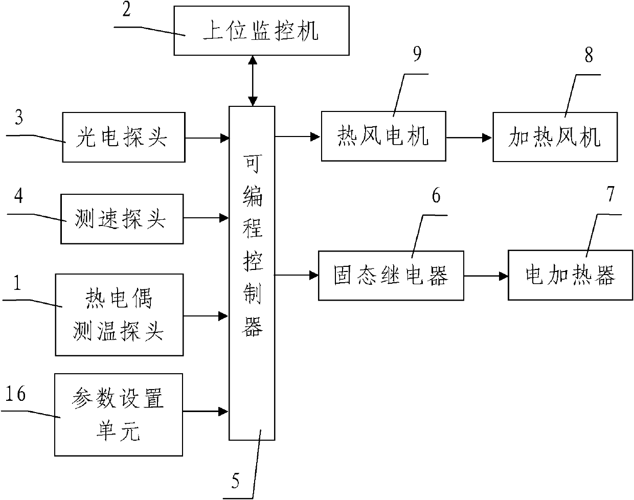 Temperature control system for reflux welder