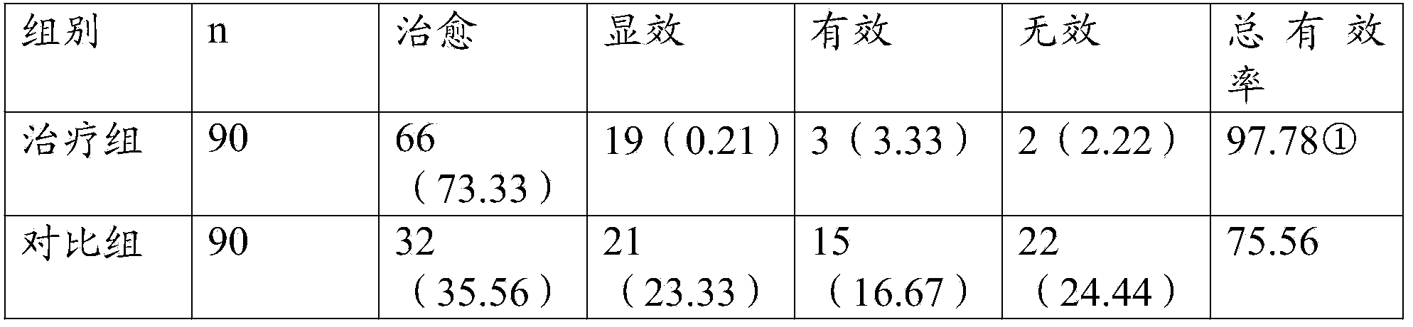 Traditional Chinese medicine preparation for treating large intestine damp-heat type hemafecia and preparation method of traditional Chinese medicine preparation