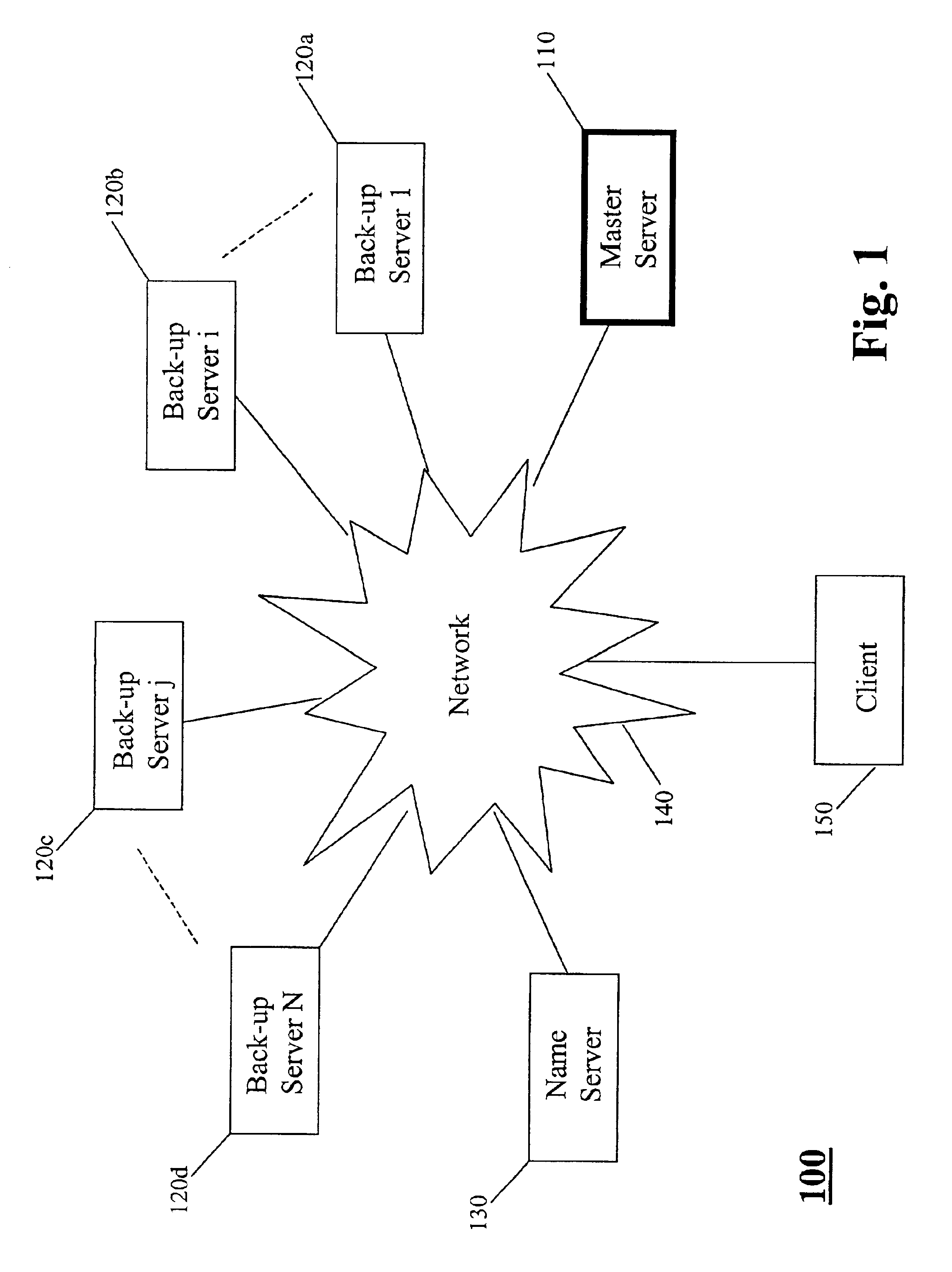 Electing a master server using election periodic timer in fault-tolerant distributed dynamic network systems