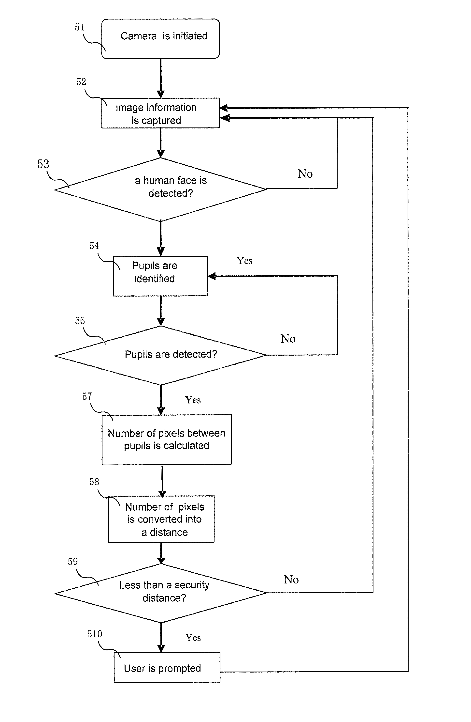 Camera device and information prompt method for distance measurement