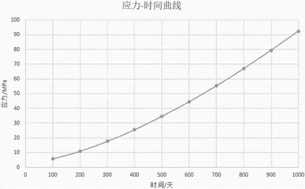 Prediction method of flexible-packaging lithium-ion battery packaging stress