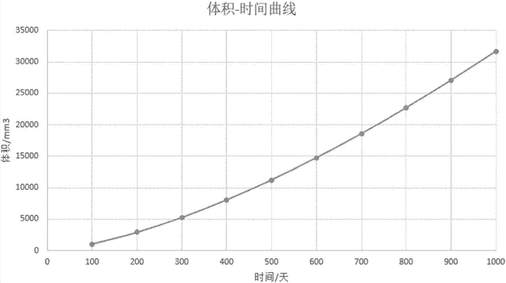 Prediction method of flexible-packaging lithium-ion battery packaging stress