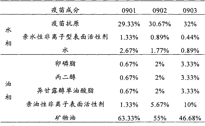 Oil emulsion vaccine and preparation method thereof