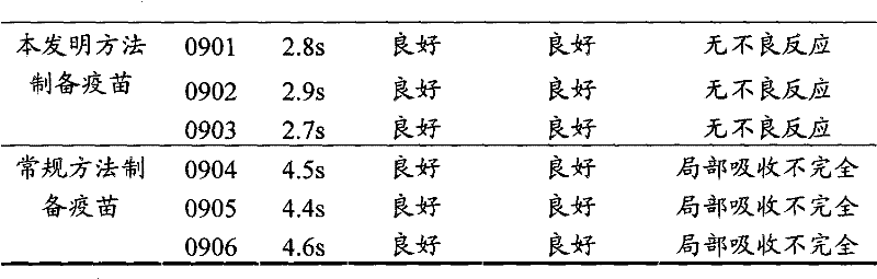 Oil emulsion vaccine and preparation method thereof