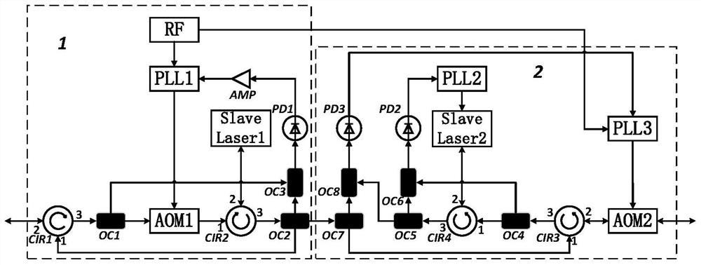 Coherent optical frequency transfer relay system and relay method