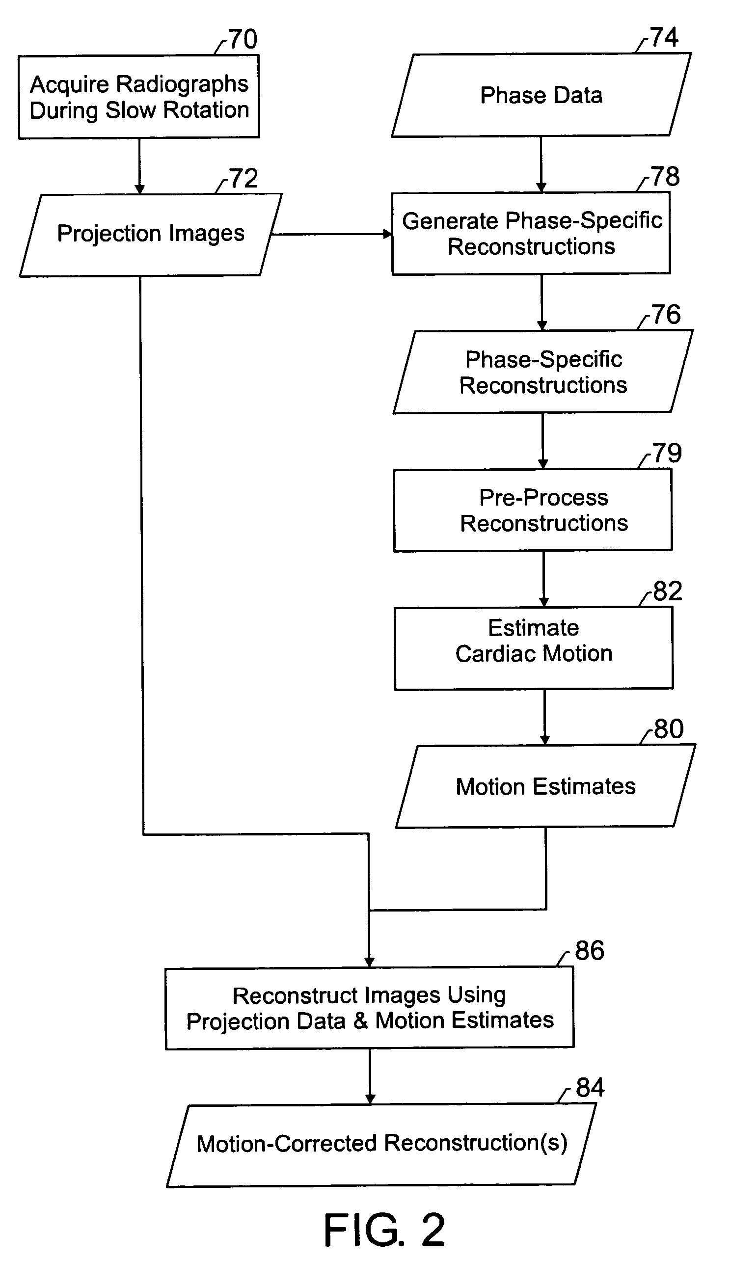 Method and apparatus for correcting motion in image reconstruction