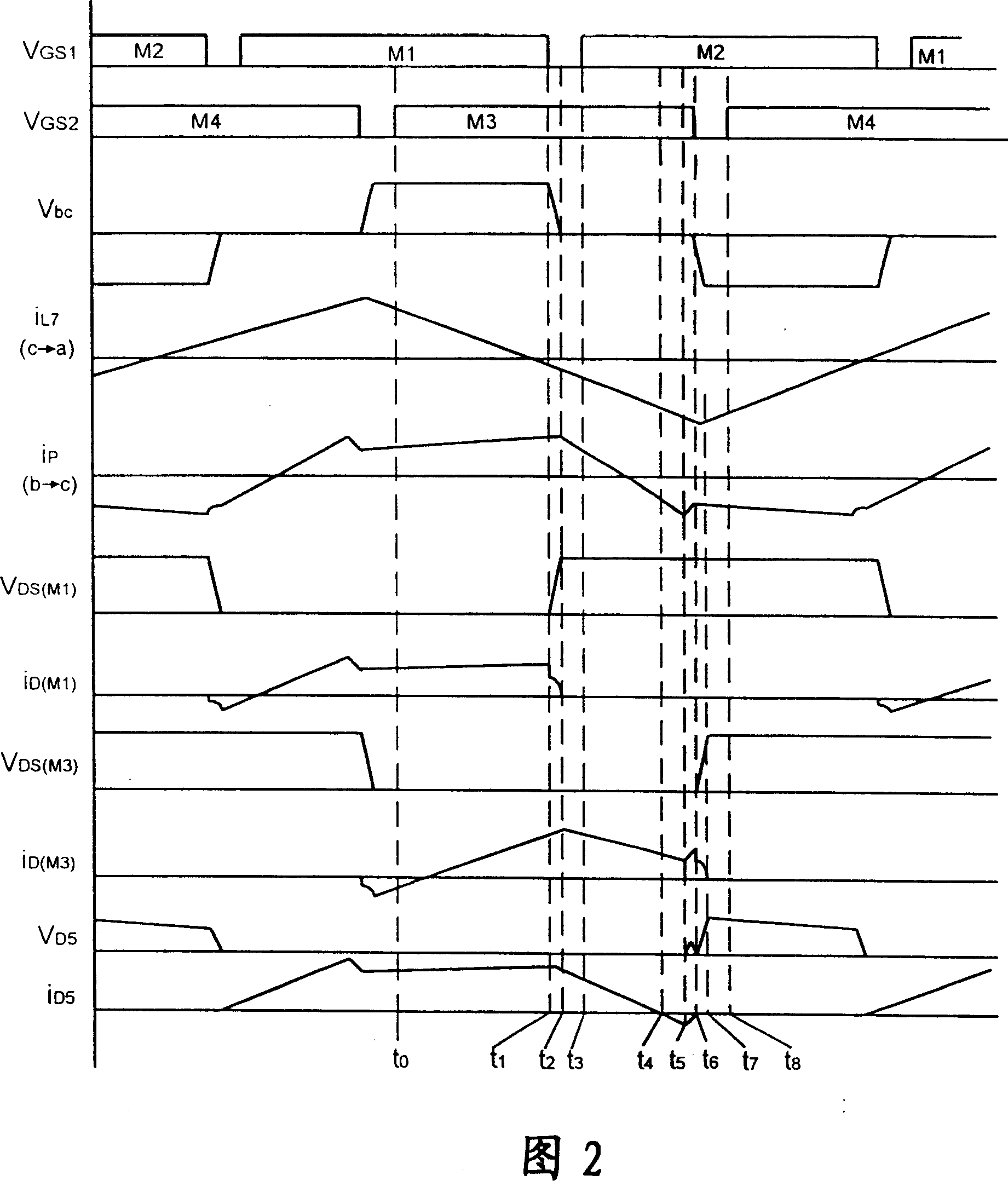 Soft switching phase-shift full bridge circuit