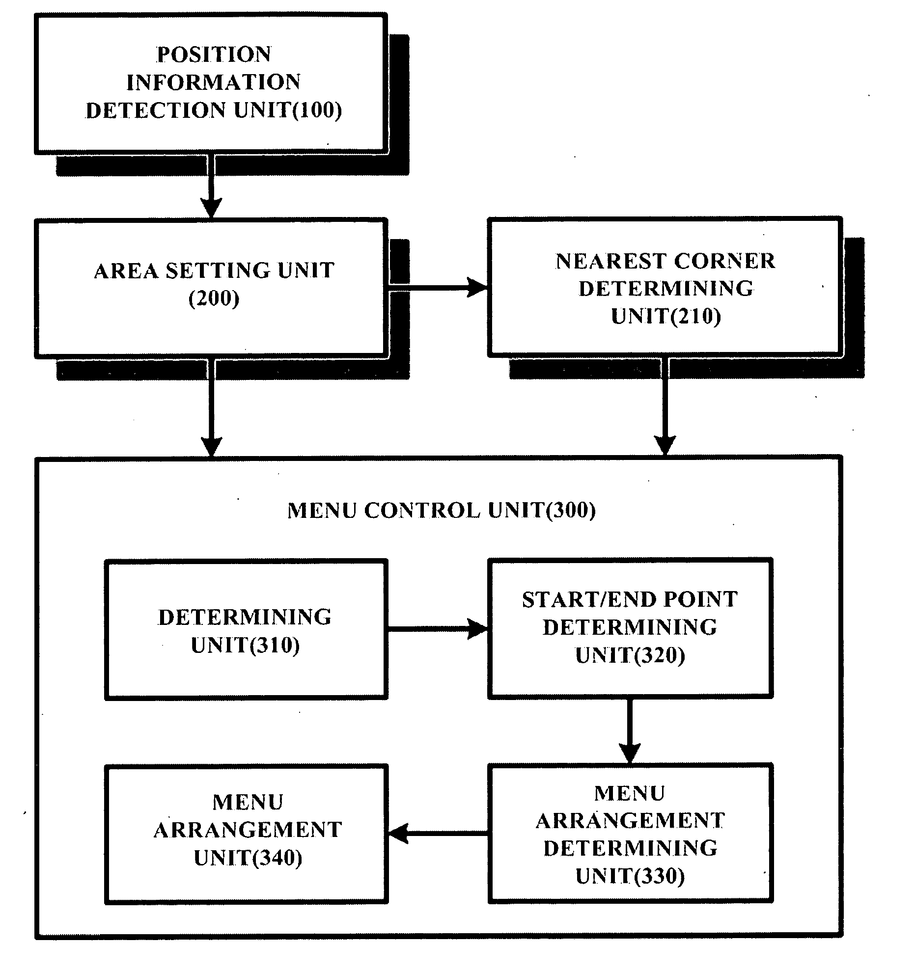 Method and medium for variably arranging content menu and display device using the same