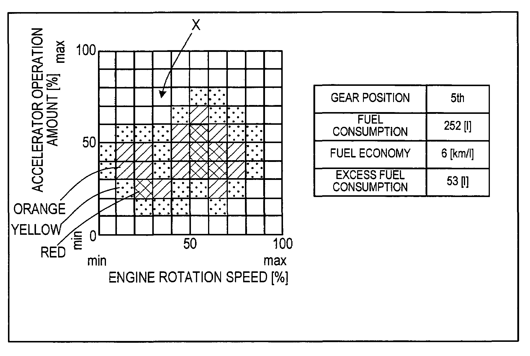 Evaluation system for vehicle operating conditions