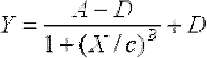 Method for detecting dioxins in environment