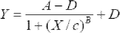 Method for detecting dioxins in environment