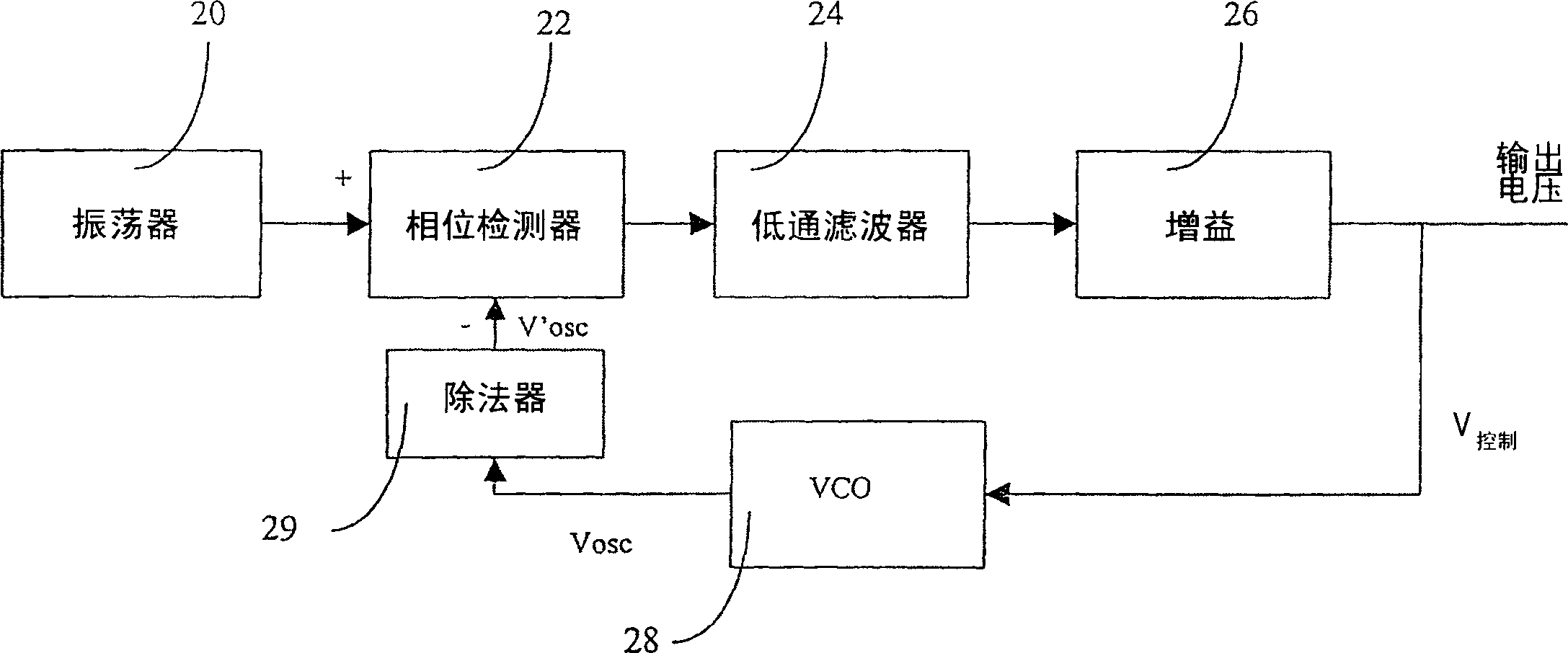 Method and device for injection locking of voltage controlled oscillators using direct digital tuning