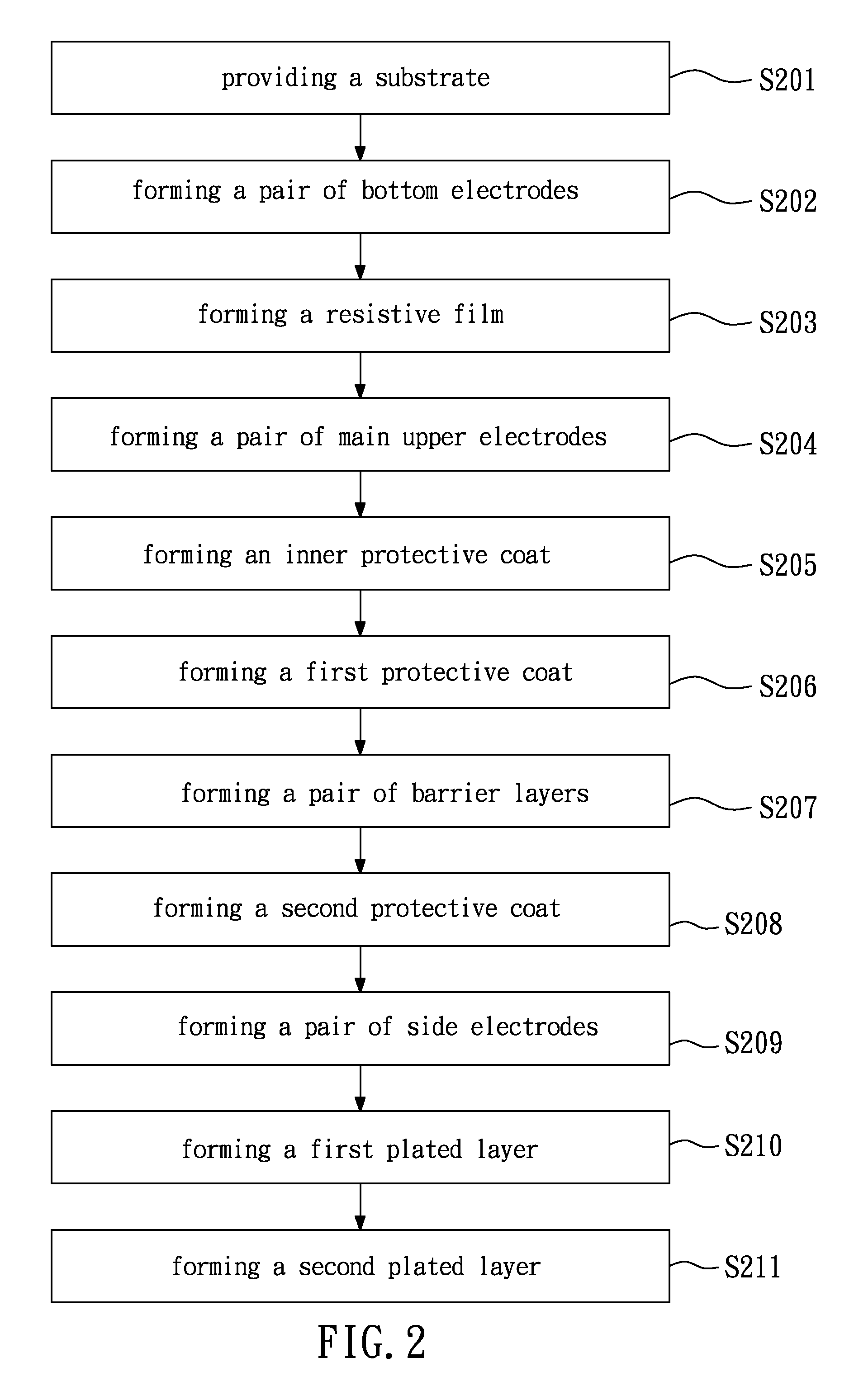 Chip resistor and method for making the same