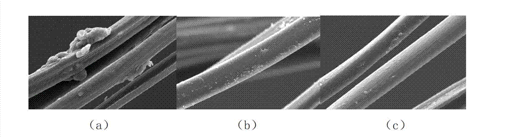 Biological preparation for spinning silk and refining and removing oil as well as preparation method and application of biological preparation