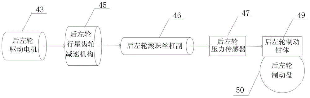 Vehicle hybrid brake system test development testbed