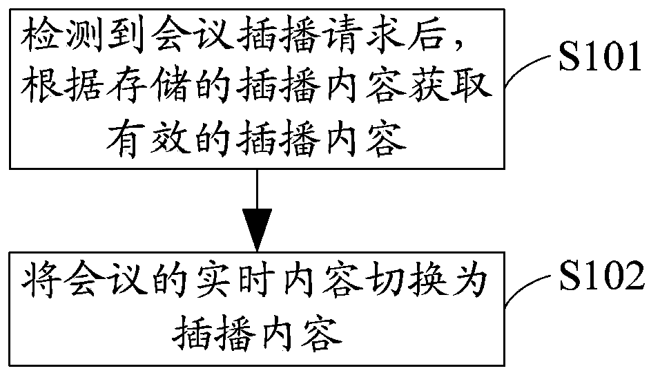 Teleconference information insert-play method, apparatus and system