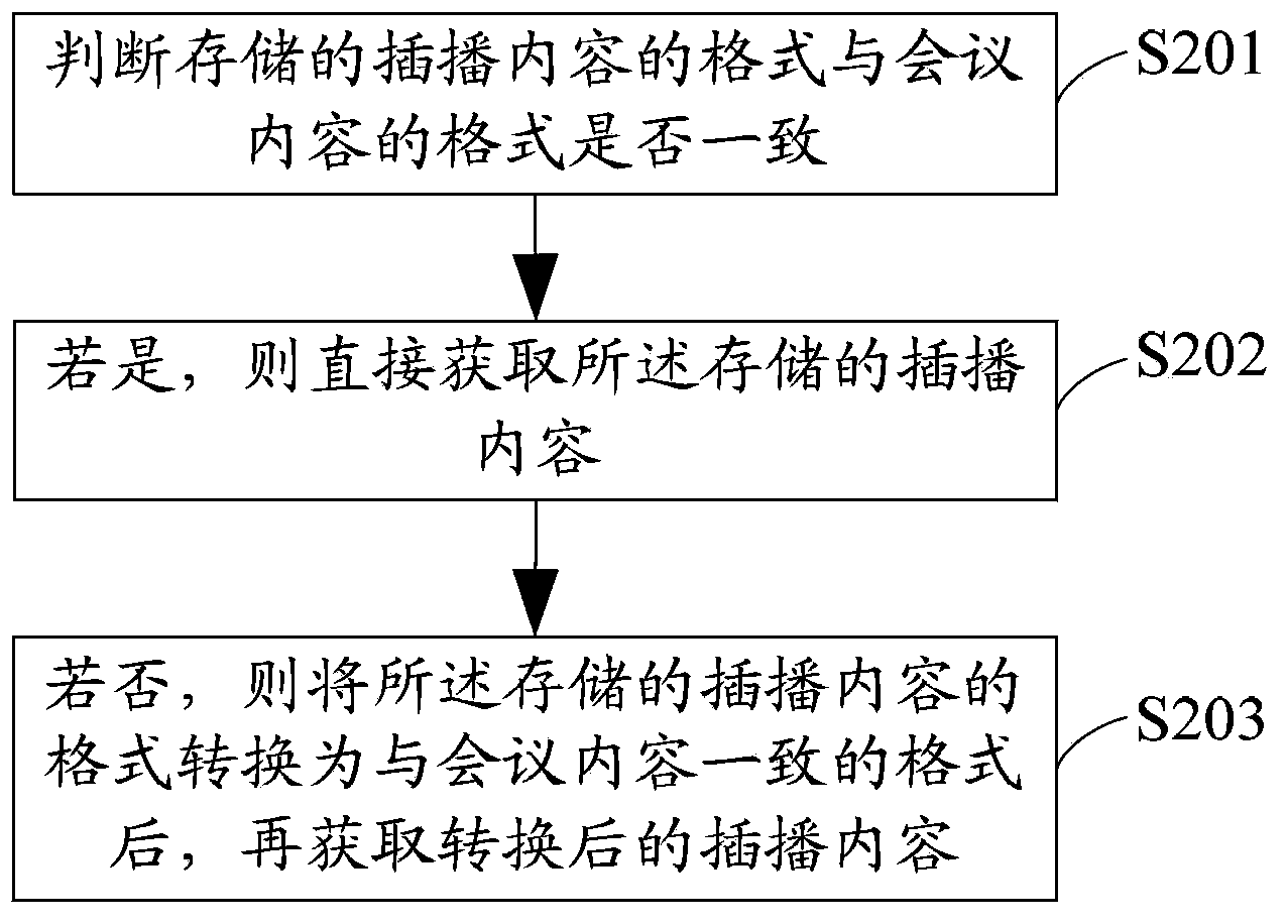 Teleconference information insert-play method, apparatus and system