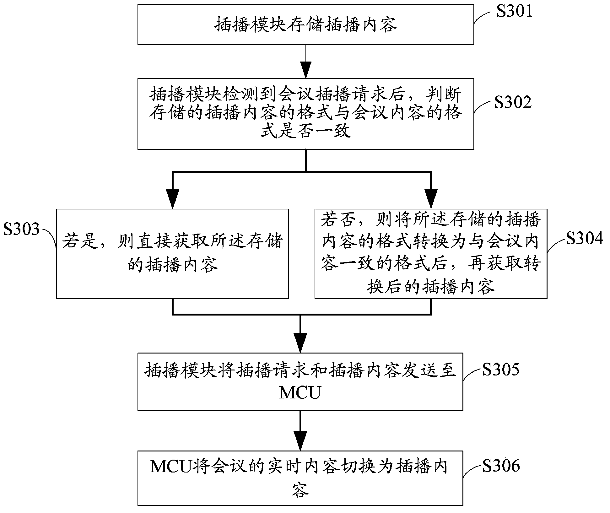 Teleconference information insert-play method, apparatus and system