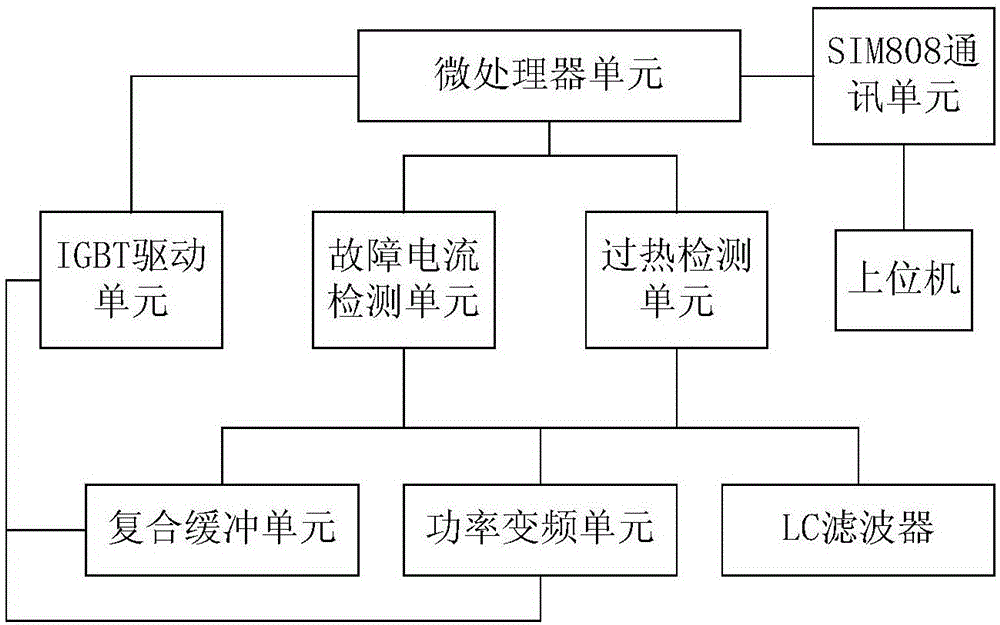 Overcurrent fault monitoring protection device and method for flexible direct-current transmission inverter station