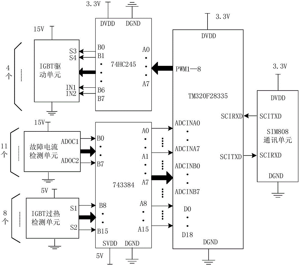 Overcurrent fault monitoring protection device and method for flexible direct-current transmission inverter station