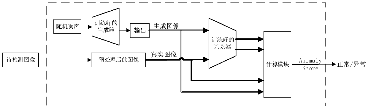 Deep learning-based visual detection method for packing missing strips