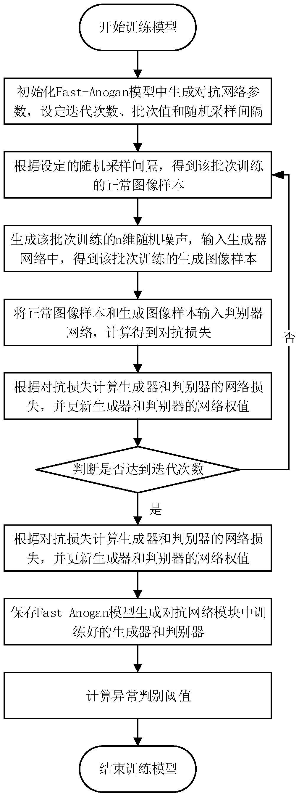 Deep learning-based visual detection method for packing missing strips