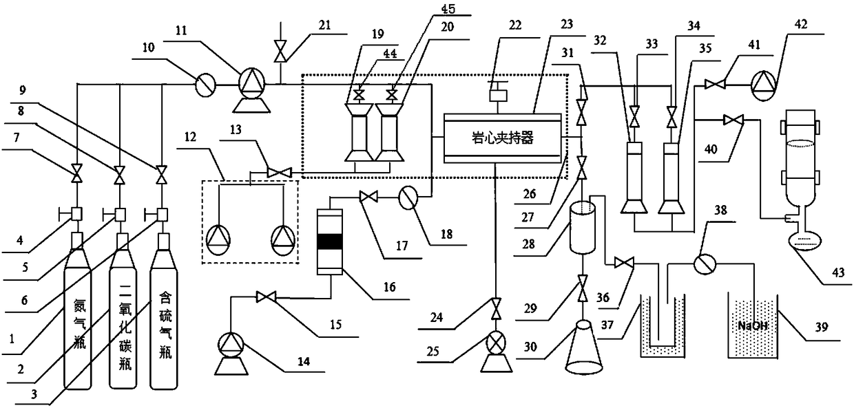 High-temperature and high-pressure water-rock reaction and gas permeability integrated testing device and method