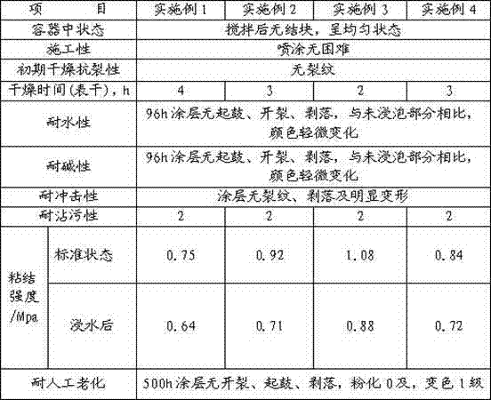 Colored rock paint and preparation method thereof