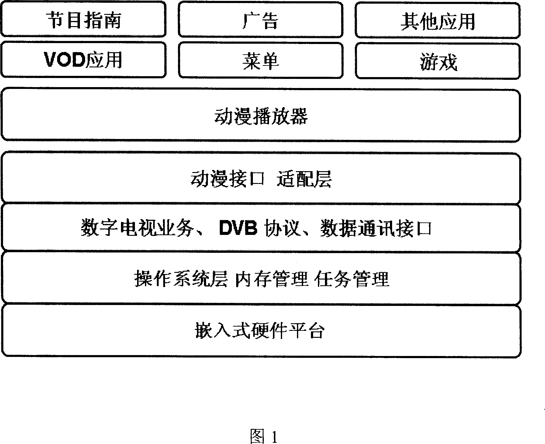 Method for providing information on digital TV receiver