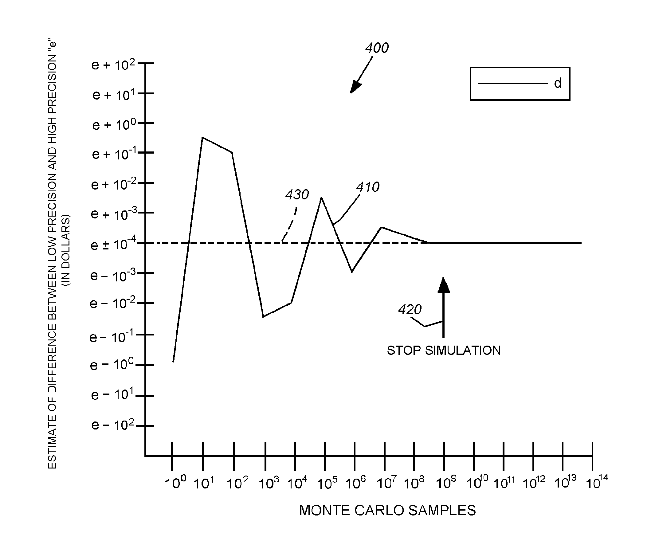 System and method for achieving improved accuracy from efficient computer architectures