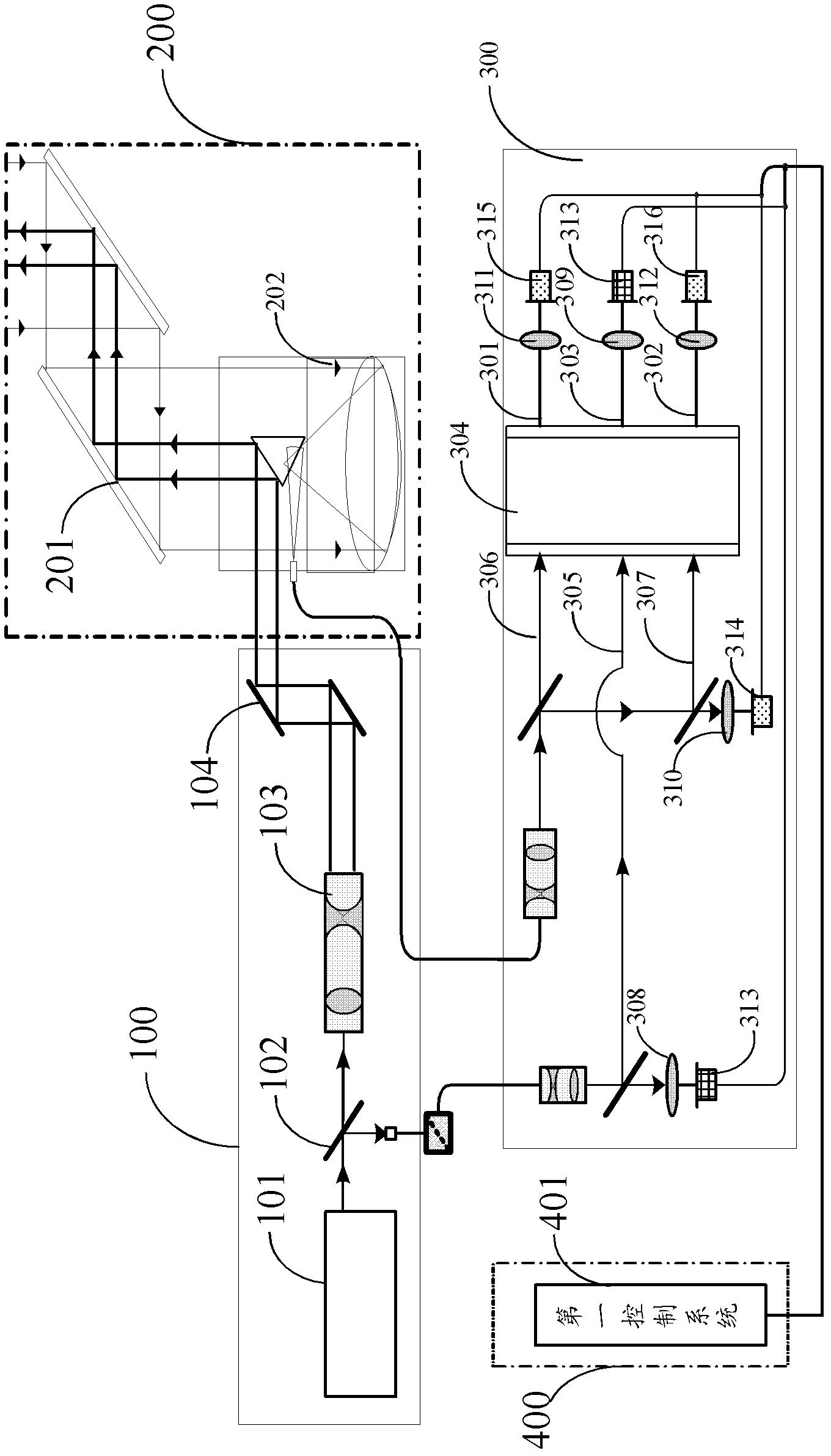 Doppler Wind LiDAR System