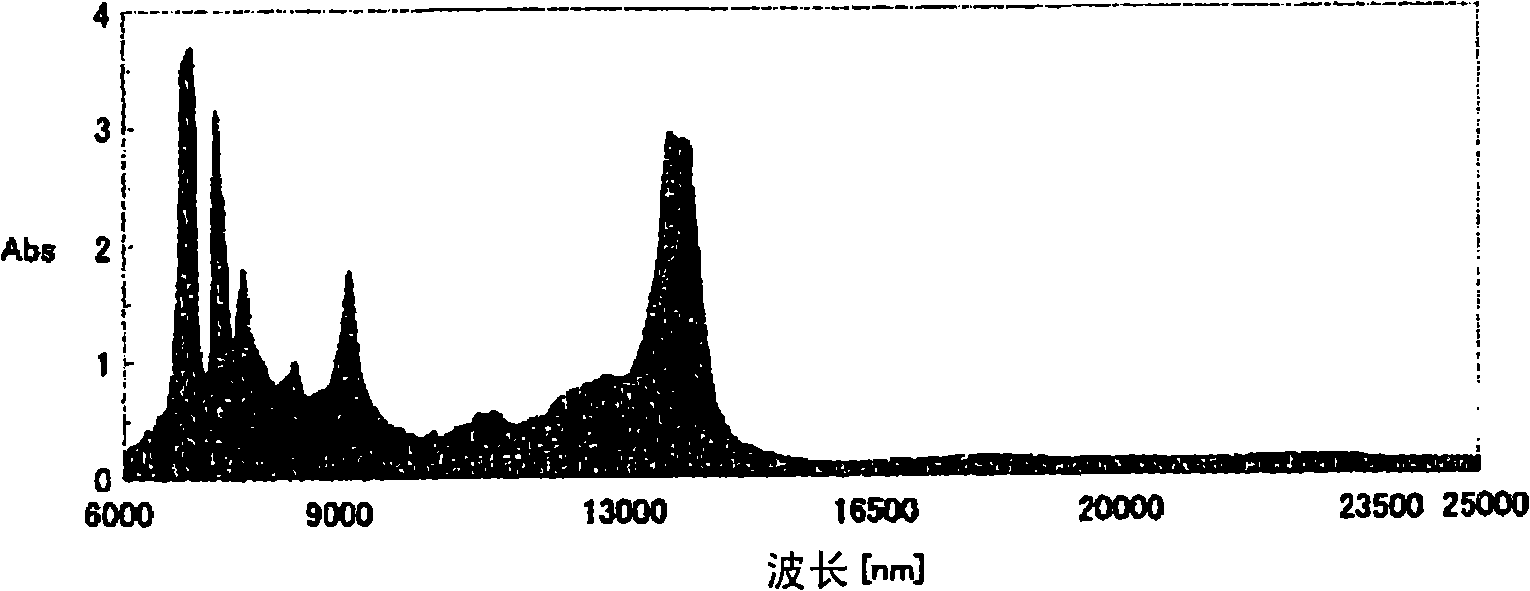 Filler for solar cell module, solar cell module using same, and method for producing filler for solar cell module