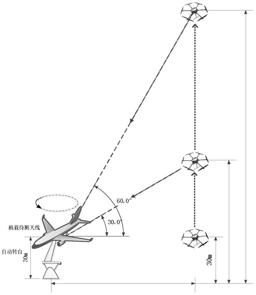 Method for assisting in testing large-maneuvering flight state antenna pattern by unmanned aerial vehicle