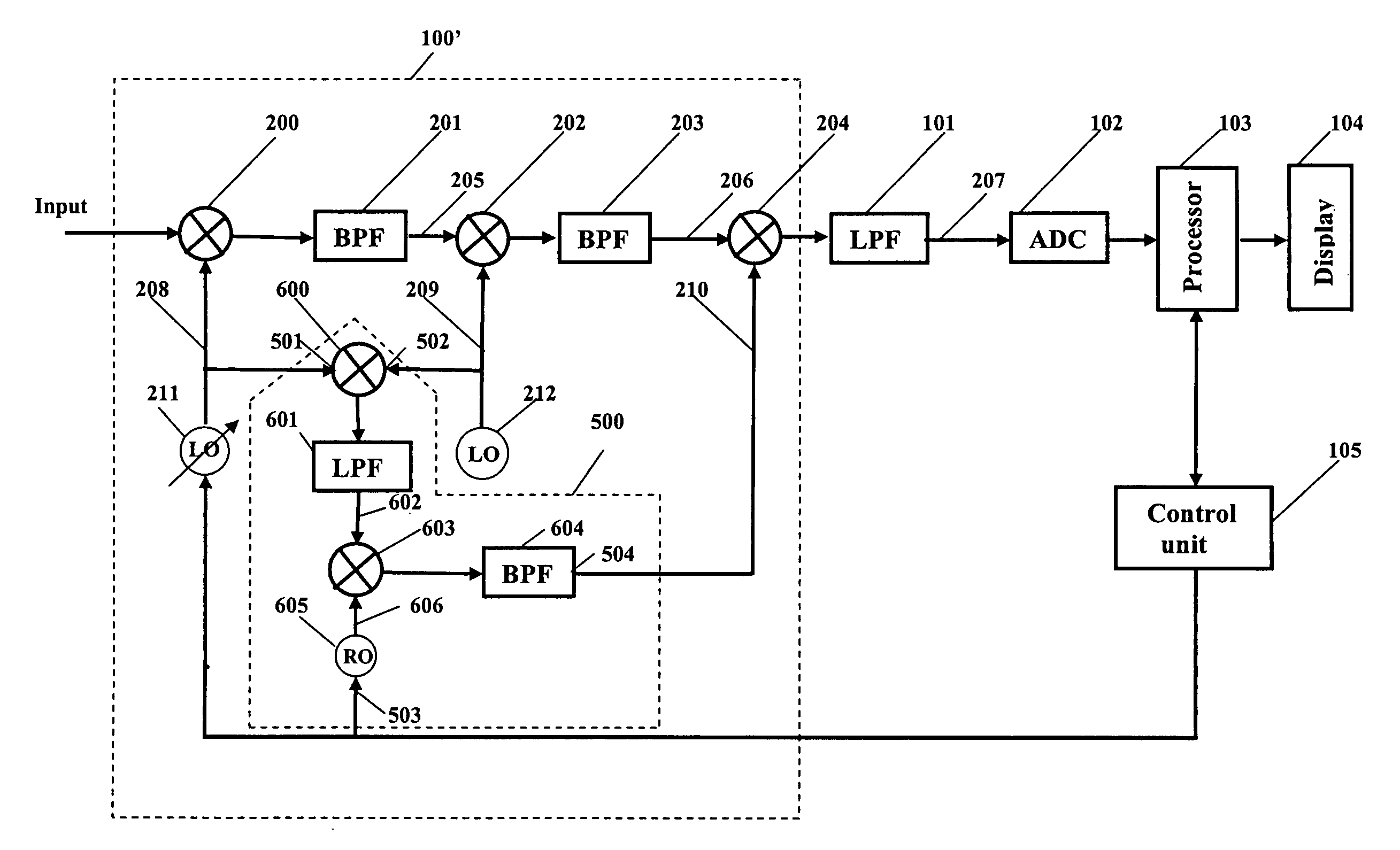 Spectrum analyzer with phase noise compensation