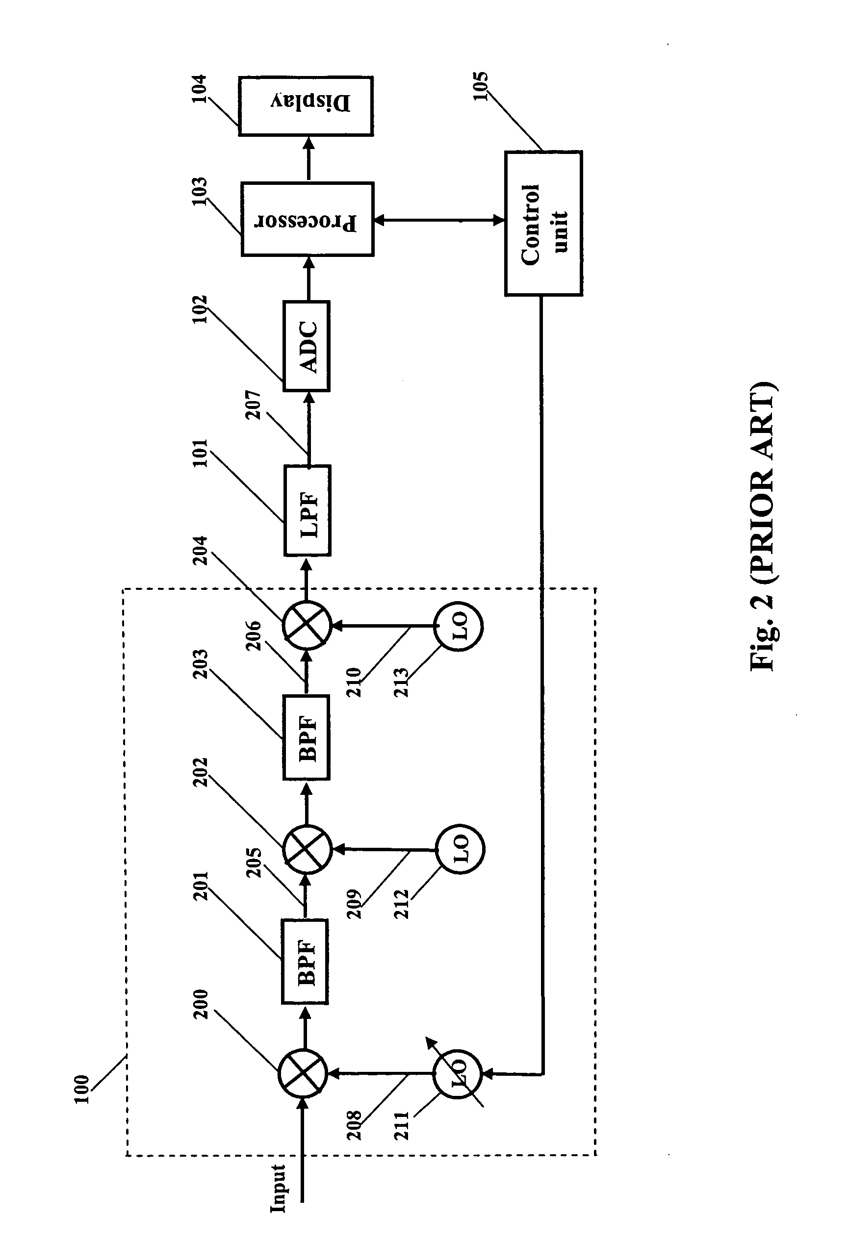 Spectrum analyzer with phase noise compensation