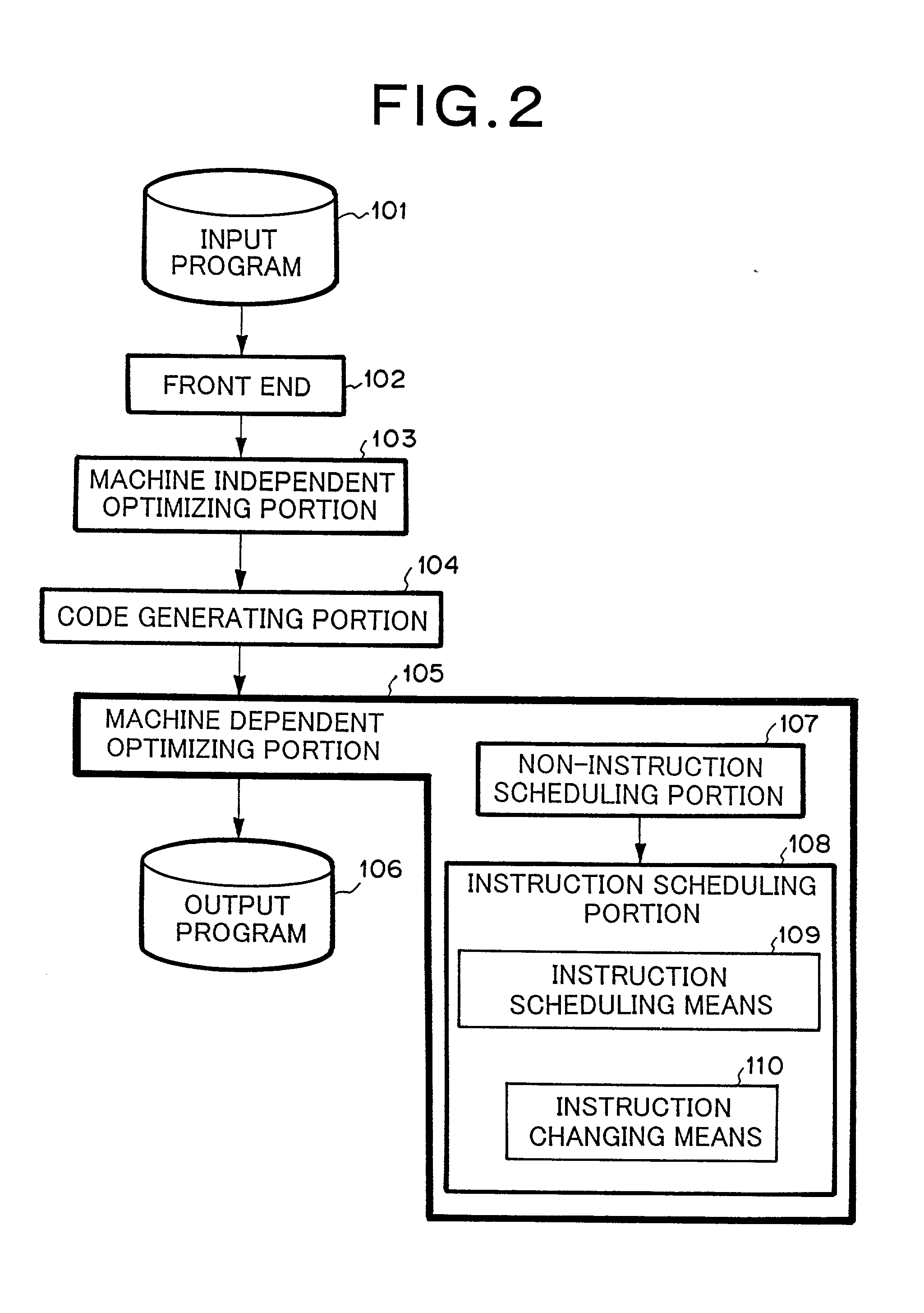 Compiler processing system for generating assembly program codes for a computer comprising a plurality of arithmetic units