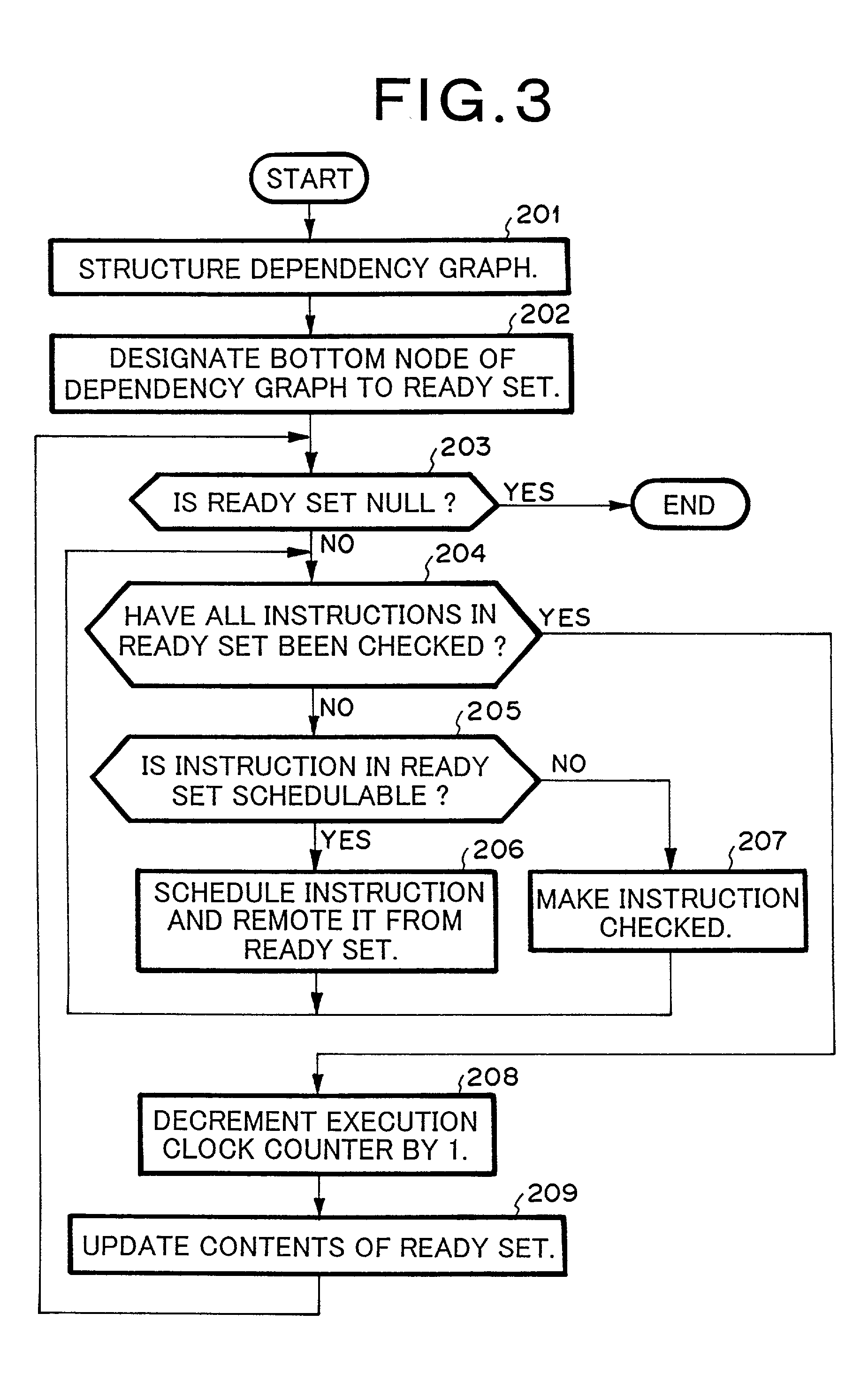 Compiler processing system for generating assembly program codes for a computer comprising a plurality of arithmetic units