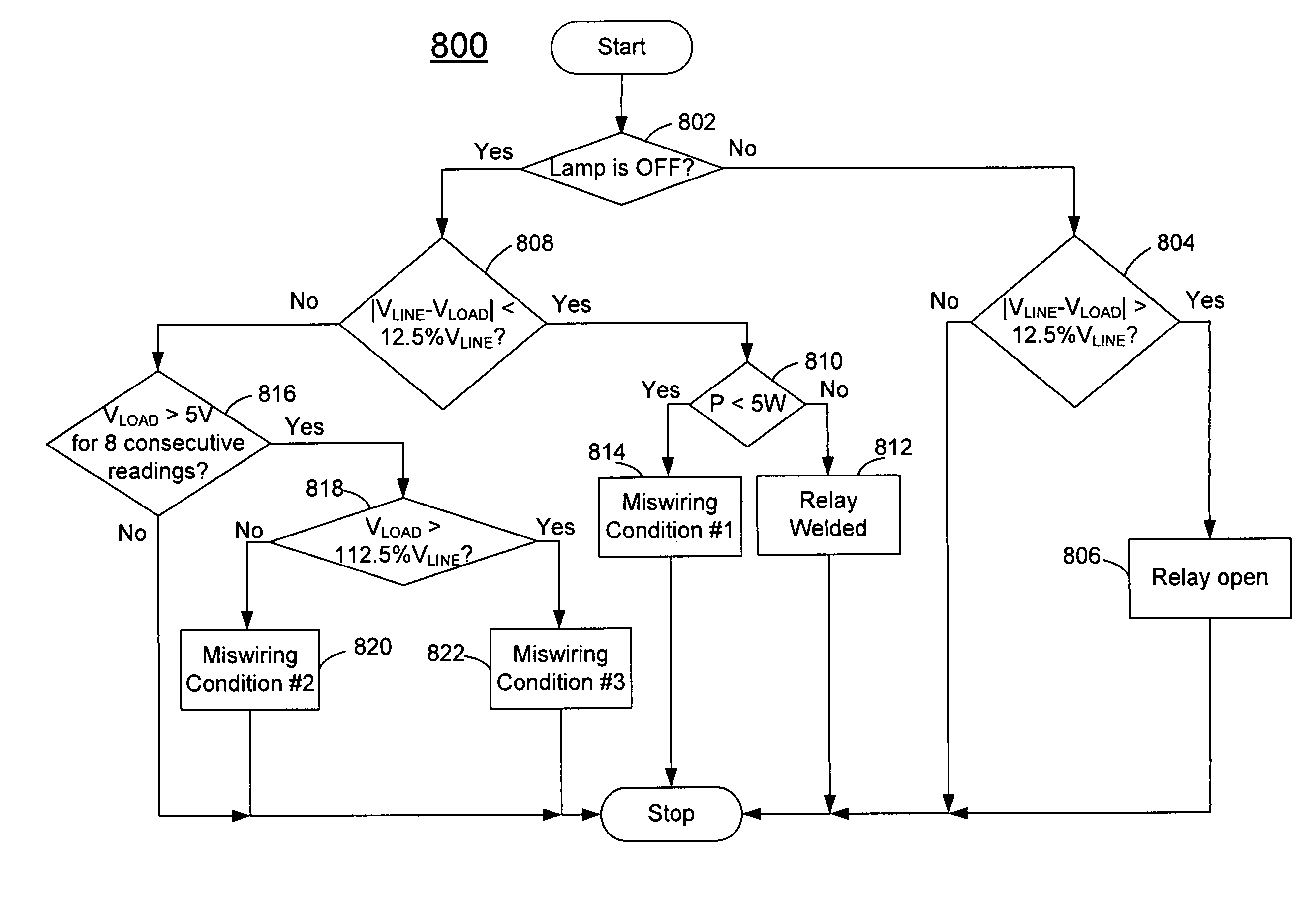 System and method for streetlight monitoring diagnostics