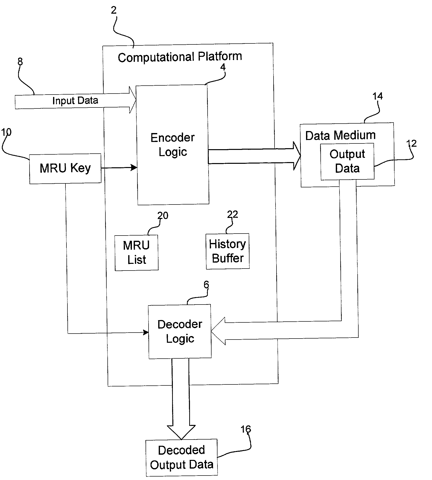 Method, system, and program for securely providing keys to encode and decode data in a storage cartridge