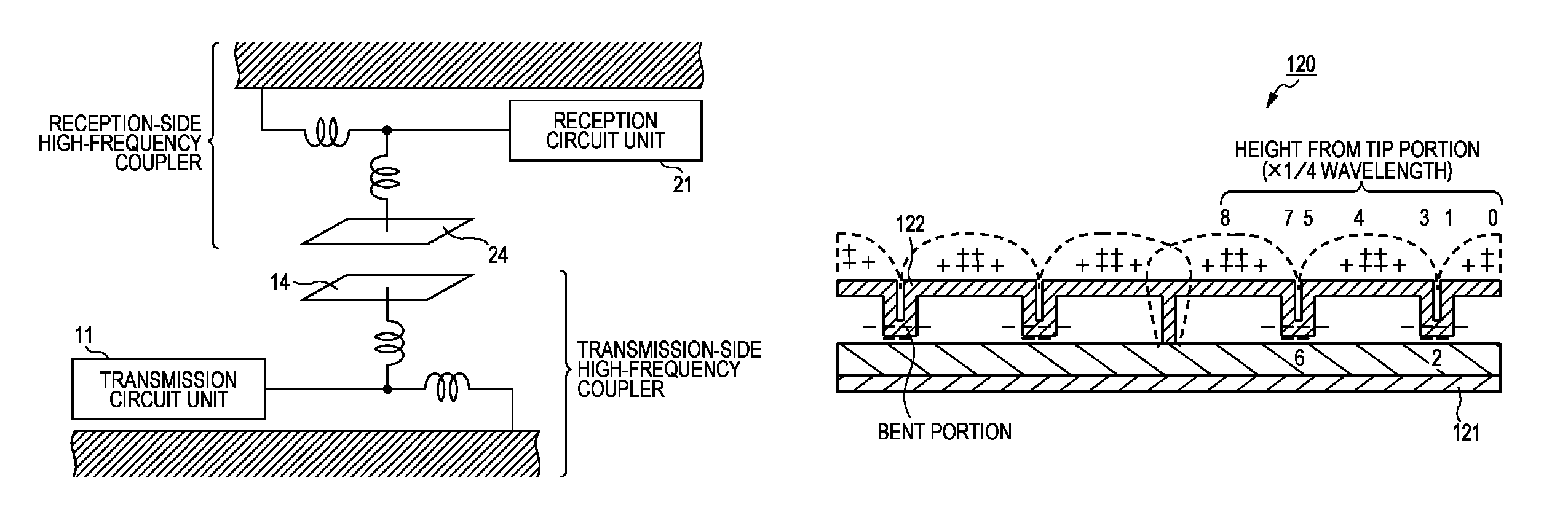 High-frequency coupler and communication device